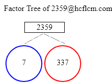 Factors of 2359