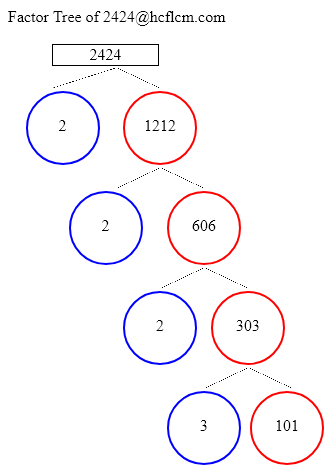 Factors of 2424
