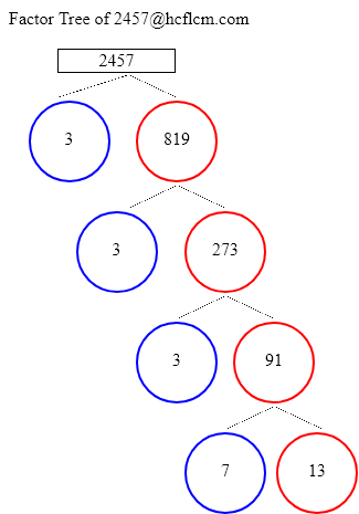 Factors of 2457
