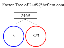 Factors of 2469