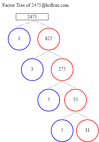 Factors of 2475