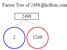 Factors of 2498