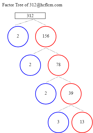 Factors of 312