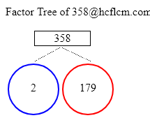 Factors of 358