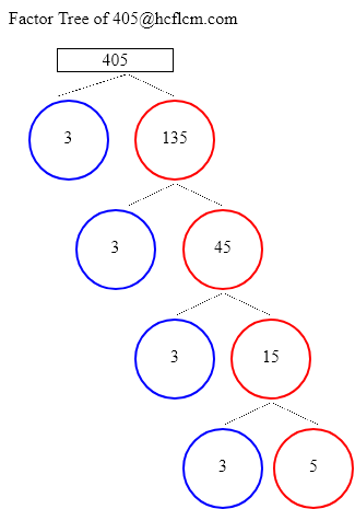 Factors of 405