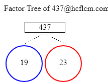 Factors of 437