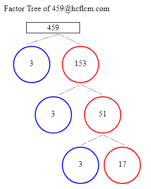 Factors of 459