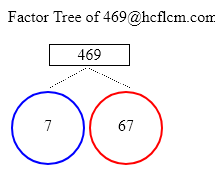 Factors of 469