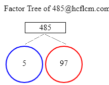 Factors of 485