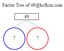 Factors of 49