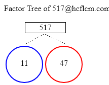 Factors of 517