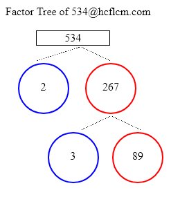 Factors of 534