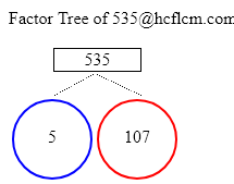 Factors of 535