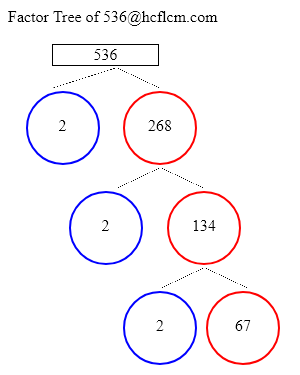 Factors of 536