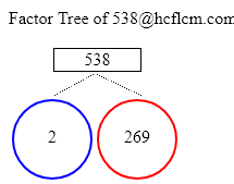 Factors of 538