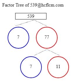 Factors of 539