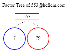 Factors of 553