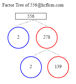 Factors of 556