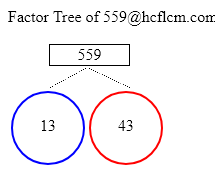 Factors of 559