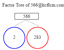 Factors of 566