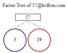 Factors of 57