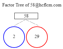 Factors of 58