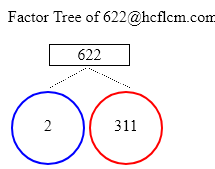 Factors of 622