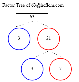 Factors of 63