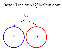 Factors of 65