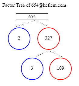 Factors of 654