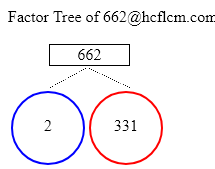 Factors of 662