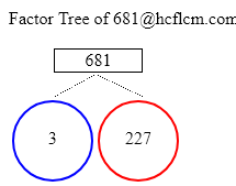 Factors of 681