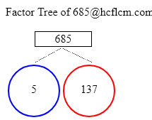 Factors of 685