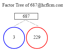 Factors of 687