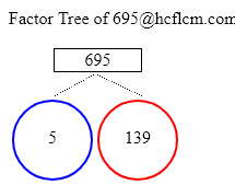 Factors of 695