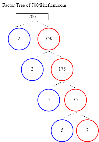 Factors of 700