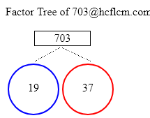 Factors of 703