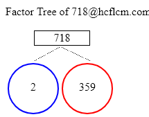 Factors of 718