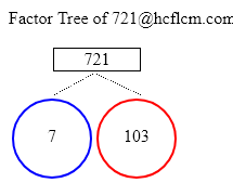 Factors of 721
