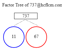 Factors of 737