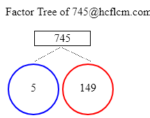 Factors of 745