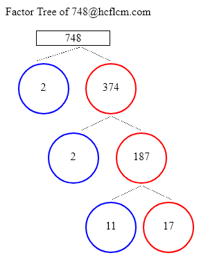 Factors of 748