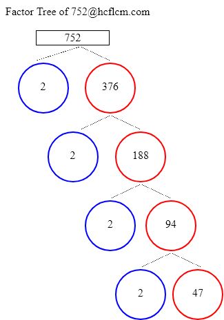 Factors of 752