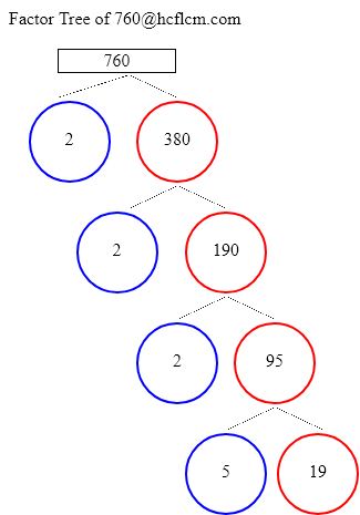 Factors of 760