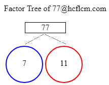 Factors of 77