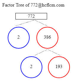 Factors of 772