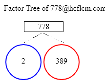 Factors of 778