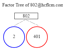 Factors of 802