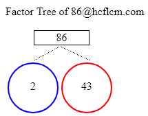 Factors of 86