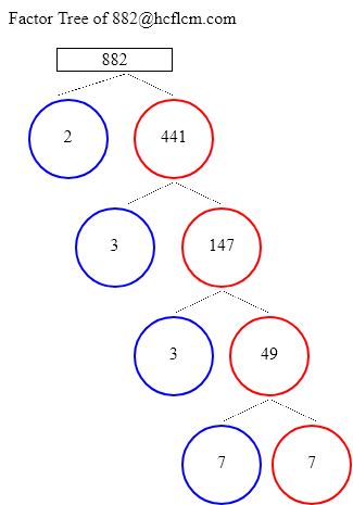 Factors of 882